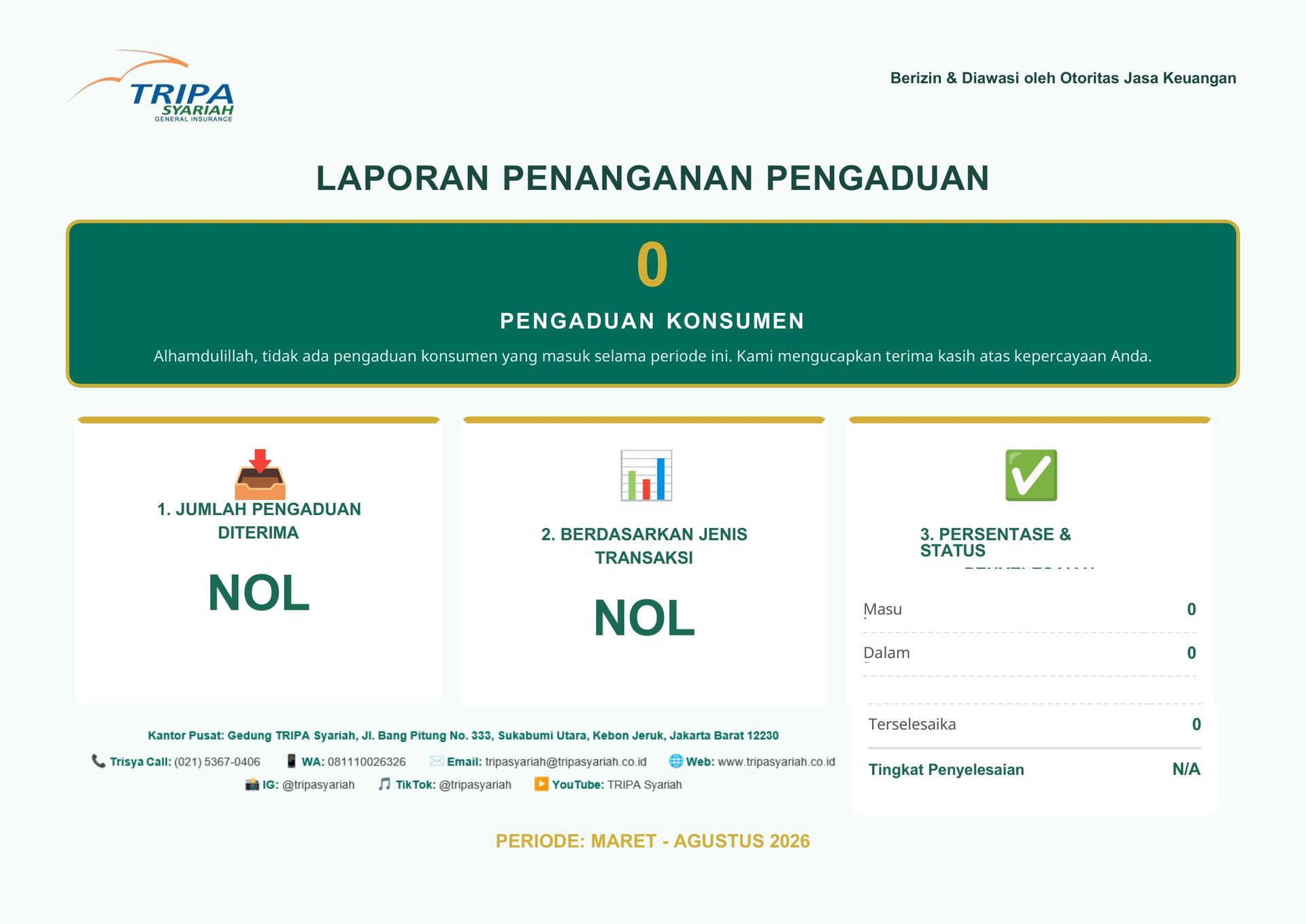 Laporan Penanganan Pengaduan Trisya 2026: Bukti Nyata Kepercayaan Nasabah